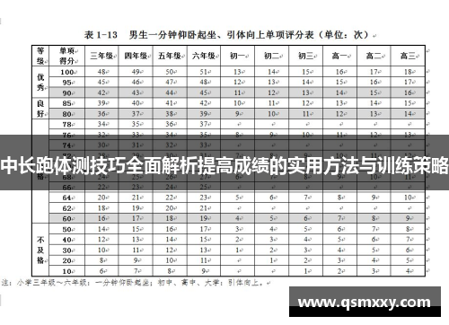 中长跑体测技巧全面解析提高成绩的实用方法与训练策略