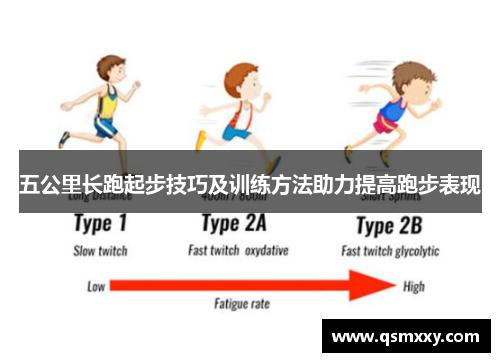 五公里长跑起步技巧及训练方法助力提高跑步表现