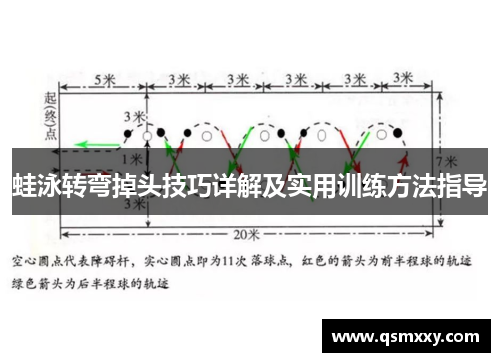 蛙泳转弯掉头技巧详解及实用训练方法指导