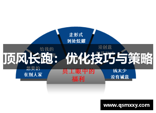 顶风长跑：优化技巧与策略